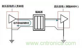 如何利用隔离器来避免传感器受到信号干扰,如何利用隔离器来避免传感器受到信号干扰,第2张