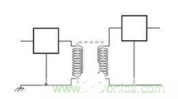 如何利用隔离器来避免传感器受到信号干扰,如何利用隔离器来避免传感器受到信号干扰,第4张