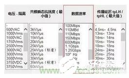 如何利用隔离器来避免传感器受到信号干扰,如何利用隔离器来避免传感器受到信号干扰,第5张