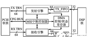 基于Xilinx Virtex6 FPGA的通用软件无线电平台设计,基于Xilinx Virtex6 FPGA的通用软件无线电平台设计   ,第8张