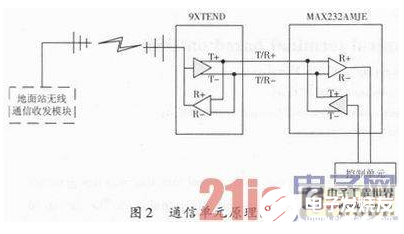 以DSP为核心的机载远程投放控制终端设计流程详解,以DSP为核心的机载远程投放控制终端设计流程详解   ,第3张