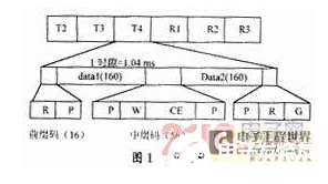 一种针对TDMATDD自适应调制系统的数据帧结构设计,一种针对TDMA/TDD自适应调制系统的数据帧结构设计,第2张