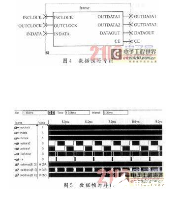 一种针对TDMATDD自适应调制系统的数据帧结构设计,一种针对TDMA/TDD自适应调制系统的数据帧结构设计,第4张