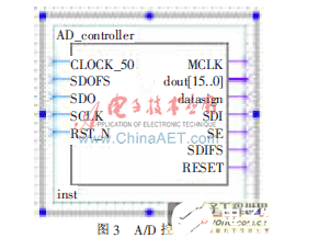 基于FPGA的电力系统谐波测量系统设计,基于FPGA的电力系统谐波测量系统设计  ,第4张