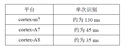 立功科技嵌入式平台“软”实力——二维码算法篇,第9张