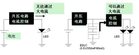 LED闪光灯系统电路设计,LED闪光灯系统电路设计,第2张