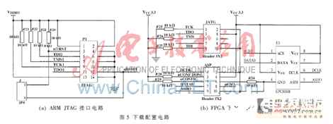 一种基于ARM+FPGA的便携式食用花生油质量快速检测仪设计,一种基于ARM+FPGA的便携式食用花生油质量快速检测仪设计   ,第6张