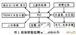 基于PLC控制的电解电源系统实现流程设计,基于PLC控制的电解电源系统实现流程设计   ,第2张