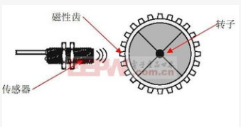 霍尔传感器的工作原理以及具有哪些优点全面解析,霍尔传感器的工作原理以及具有哪些优点全面解析,第2张