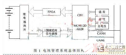 一种以FPGA为核心的分布式动力电池管理系统研究流程概述,一种以FPGA为核心的分布式动力电池管理系统研究流程概述     ,第2张