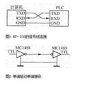 rs-232c跟rs-232区别,rs-232c跟rs-232区别,第2张