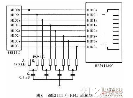 以多核DSP处理器为核心的以太网通信接口硬件设计概述,以多核DSP处理器为核心的以太网通信接口硬件设计概述,第7张