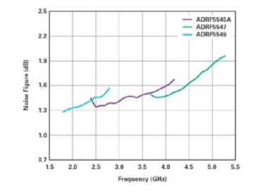 ADI的RF前端系列支持实现紧凑型5G大规模MIMO网络无线电,第5张