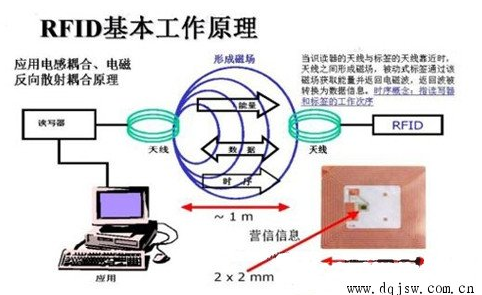 基于学校RFID应用系统是个怎样的情况,基于学校RFID应用系统是个怎样的情况,第2张