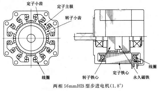 降低步进电机振动、噪音的解决方法,降低步进电机振动、噪音的解决方法,第3张