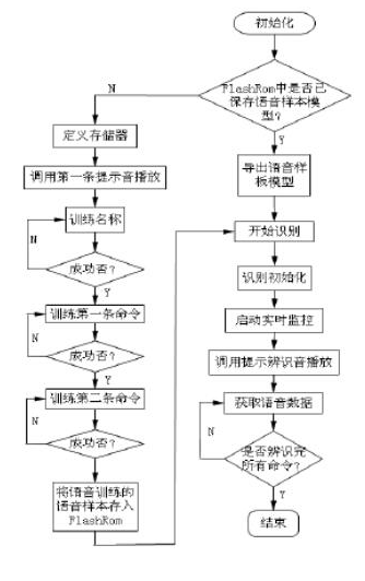 智能门禁中有语音识别和RFID技术会变得怎样,智能门禁中有语音识别和RFID技术会变得怎样,第5张