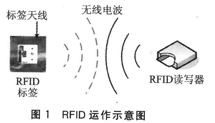 RFID与WLAN怎样搭配最好,RFID与WLAN怎样搭配最好,第2张