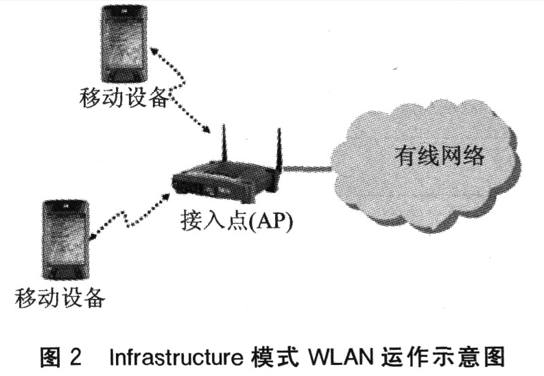 RFID与WLAN怎样搭配最好,RFID与WLAN怎样搭配最好,第3张