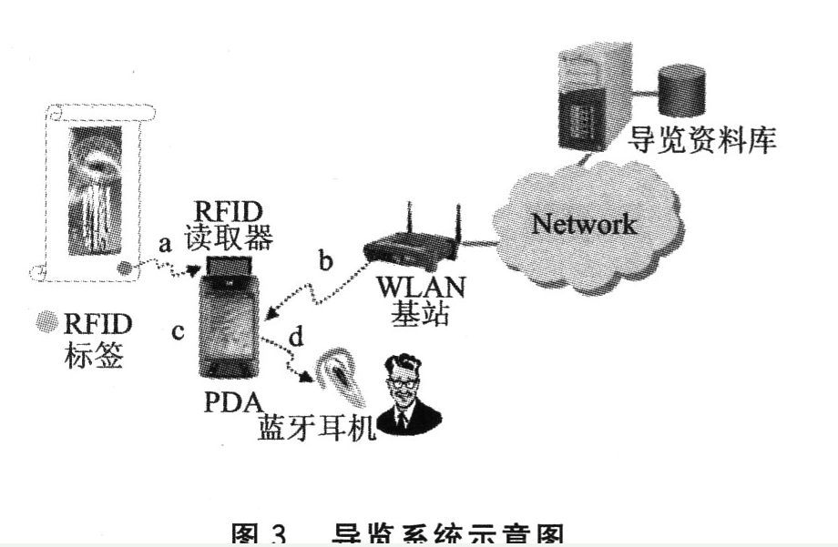 RFID与WLAN怎样搭配最好,RFID与WLAN怎样搭配最好,第4张