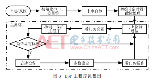 一种DSP+FPGA+CPLD通用型控制器设计方案介绍,一种DSP+FPGA+CPLD通用型控制器设计方案介绍      ,第4张