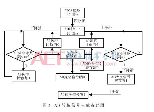 一种DSP+FPGA+CPLD通用型控制器设计方案介绍,一种DSP+FPGA+CPLD通用型控制器设计方案介绍      ,第6张