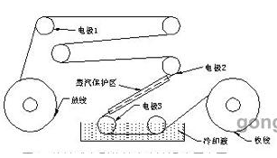 电流传感器在接触式电刷传输大电流退火设备中的应用解析,电流传感器在接触式电刷传输大电流退火设备中的应用解析,第2张