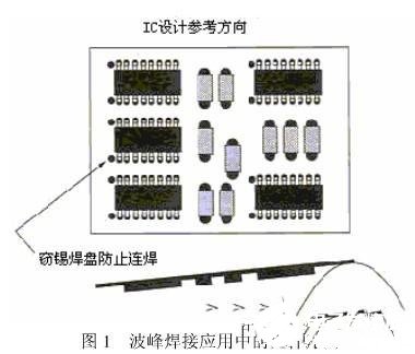 在进行PCB设计时应该考虑哪些问题,在进行PCB设计时应该考虑哪些问题,第3张