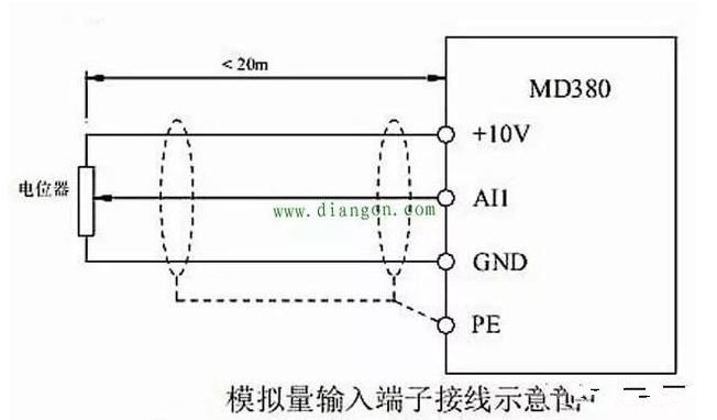 频器通讯受到的干扰怎样做可以减少,频器通讯受到的干扰怎样做可以减少,第4张