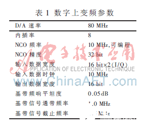 基于FPGA的高效灵活数字上变频实现设计,基于FPGA的高效灵活数字上变频实现设计   ,第8张