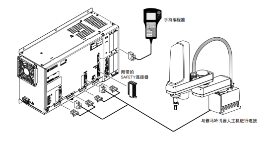 雅马哈机器人配置方法之西门子S7-1500控制技巧分享,第3张