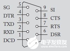 如何设置51单片机的串行口来实现与PC机通信,如何设置51单片机的串行口来实现与PC机通信,第11张