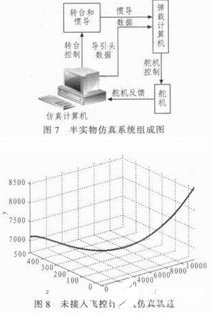 一种基于DSP+FPGA结构的通用飞控计算机设计方法介绍,一种基于DSP+FPGA结构的通用飞控计算机设计方法介绍   ,第11张