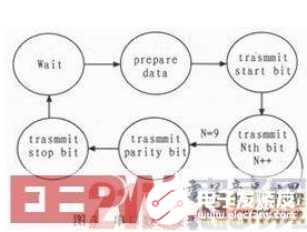 一种基于DSP+FPGA结构的通用飞控计算机设计方法介绍,一种基于DSP+FPGA结构的通用飞控计算机设计方法介绍   ,第4张