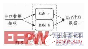 一种基于DSP+FPGA结构的通用飞控计算机设计方法介绍,一种基于DSP+FPGA结构的通用飞控计算机设计方法介绍   ,第8张