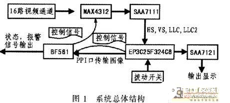 一种基于FPGA的多路视频通道控制系统设计总体分析,一种基于FPGA的多路视频通道控制系统设计总体分析   ,第2张