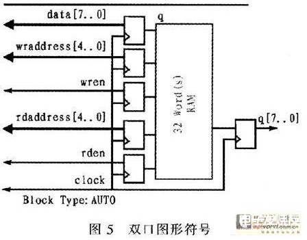 一种基于FPGA的多路视频通道控制系统设计总体分析,一种基于FPGA的多路视频通道控制系统设计总体分析   ,第7张