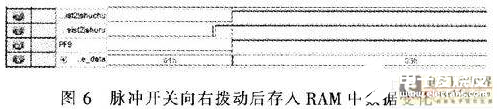 一种基于FPGA的多路视频通道控制系统设计总体分析,一种基于FPGA的多路视频通道控制系统设计总体分析   ,第9张