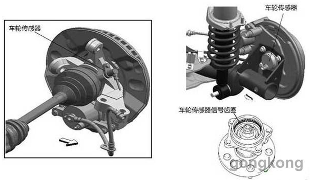 轮速传感器的分类以及工作原理解析,轮速传感器的分类以及工作原理解析,第2张