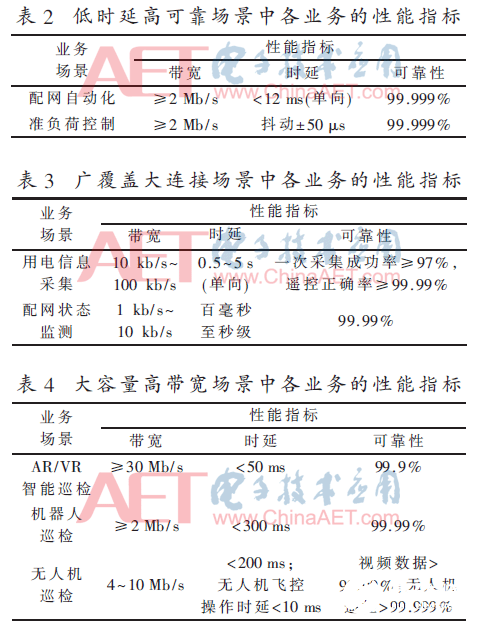 基于5G网络的确定化网络实现架构和关键技术分析,基于5G网络的确定化网络实现架构和关键技术分析   ,第3张