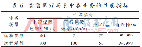 基于5G网络的确定化网络实现架构和关键技术分析,基于5G网络的确定化网络实现架构和关键技术分析   ,第5张