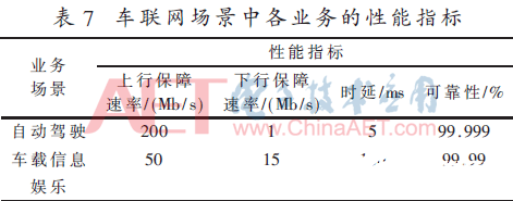 基于5G网络的确定化网络实现架构和关键技术分析,基于5G网络的确定化网络实现架构和关键技术分析   ,第6张