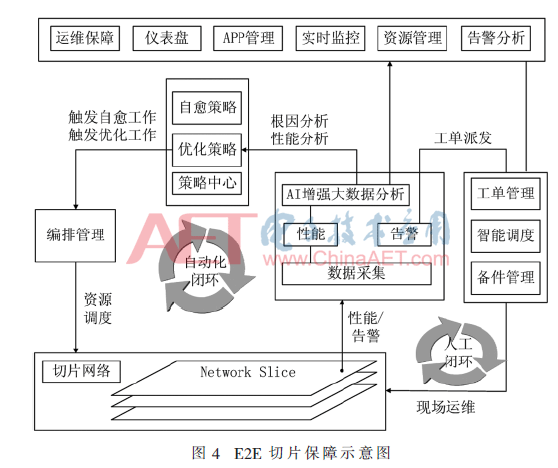 基于5G网络的确定化网络实现架构和关键技术分析,基于5G网络的确定化网络实现架构和关键技术分析   ,第10张