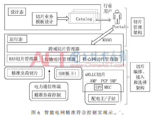 基于5G网络的确定化网络实现架构和关键技术分析,基于5G网络的确定化网络实现架构和关键技术分析   ,第12张