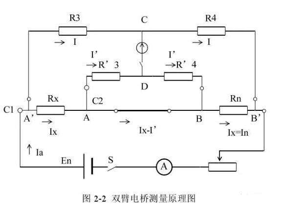 电阻测试仪性能特点_电阻测试仪测试方法,第3张