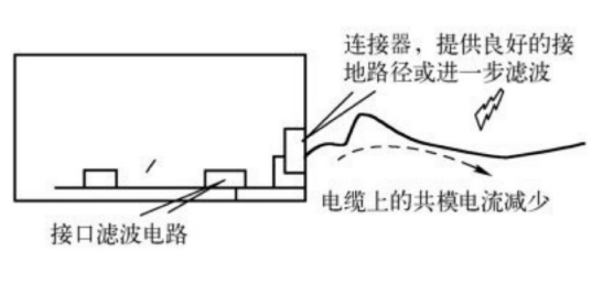 连接器在接口电路与电缆之间的应用,连接器在接口电路与电缆之间的应用,第2张