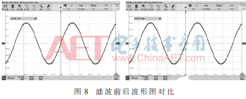 基于电声测试仪的正弦波校准信号源实现设计,基于电声测试仪的正弦波校准信号源实现设计    ,第9张