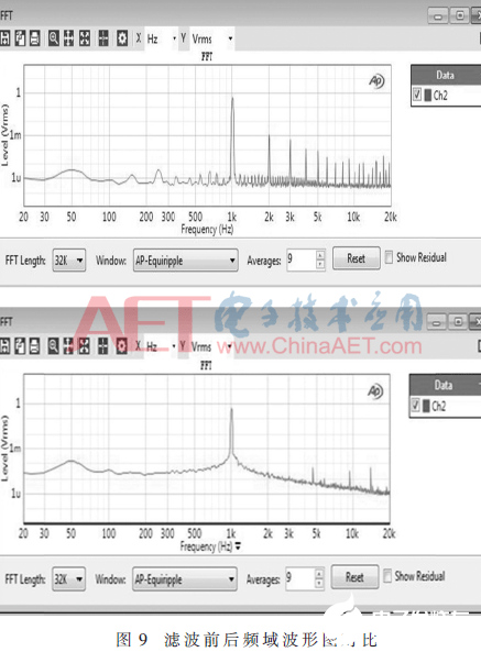 基于电声测试仪的正弦波校准信号源实现设计,基于电声测试仪的正弦波校准信号源实现设计    ,第10张