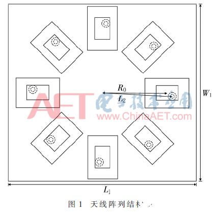 一种基于矩形贴片天线的相控阵列天线设计,一种基于矩形贴片天线的相控阵列天线设计    ,第2张