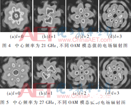 一种基于矩形贴片天线的相控阵列天线设计,一种基于矩形贴片天线的相控阵列天线设计    ,第6张