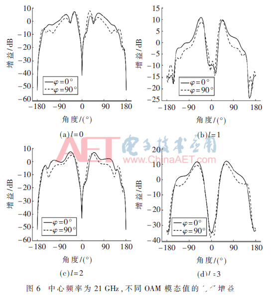 一种基于矩形贴片天线的相控阵列天线设计,一种基于矩形贴片天线的相控阵列天线设计    ,第10张